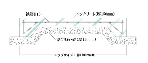 平面床タイプの断面図