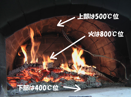 石窯燃焼時の内部の熱の分布